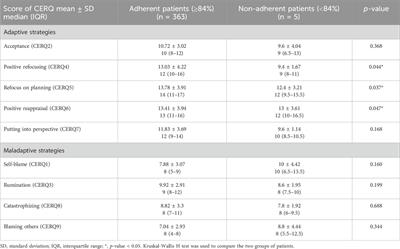 The effect of cognitive emotion regulation on direct-acting antivirals adherence in patients with hepatitis C